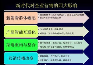 三分原理、七分實踐 企業營銷管理如何助力創新增長