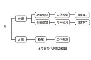 JY-ZA直流高低值電壓繼電器說明書及產(chǎn)品圖片——上海上繼科技技術(shù)轉(zhuǎn)讓專題